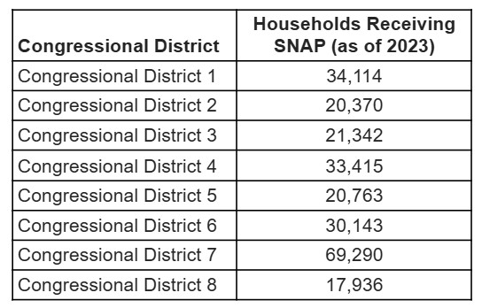 SNAP Program by District in Maryland